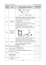 Предварительный просмотр 146 страницы INVT GD350-004G-2-UL Operation Manual