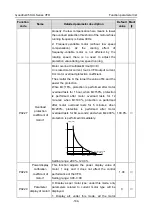 Предварительный просмотр 150 страницы INVT GD350-004G-2-UL Operation Manual