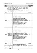 Предварительный просмотр 154 страницы INVT GD350-004G-2-UL Operation Manual