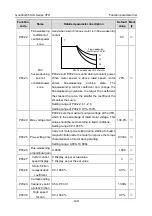 Предварительный просмотр 155 страницы INVT GD350-004G-2-UL Operation Manual