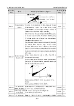 Предварительный просмотр 158 страницы INVT GD350-004G-2-UL Operation Manual