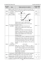 Предварительный просмотр 159 страницы INVT GD350-004G-2-UL Operation Manual