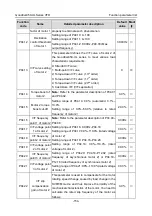 Предварительный просмотр 160 страницы INVT GD350-004G-2-UL Operation Manual