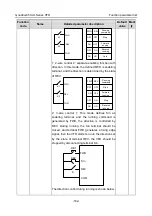 Предварительный просмотр 168 страницы INVT GD350-004G-2-UL Operation Manual