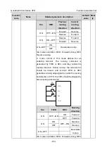 Предварительный просмотр 169 страницы INVT GD350-004G-2-UL Operation Manual