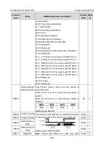 Предварительный просмотр 174 страницы INVT GD350-004G-2-UL Operation Manual