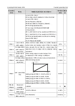 Предварительный просмотр 176 страницы INVT GD350-004G-2-UL Operation Manual