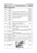 Предварительный просмотр 182 страницы INVT GD350-004G-2-UL Operation Manual