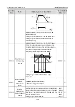 Предварительный просмотр 185 страницы INVT GD350-004G-2-UL Operation Manual