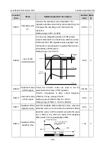 Предварительный просмотр 191 страницы INVT GD350-004G-2-UL Operation Manual