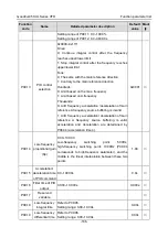 Предварительный просмотр 192 страницы INVT GD350-004G-2-UL Operation Manual