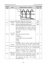 Предварительный просмотр 197 страницы INVT GD350-004G-2-UL Operation Manual