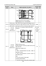 Предварительный просмотр 198 страницы INVT GD350-004G-2-UL Operation Manual