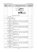 Предварительный просмотр 200 страницы INVT GD350-004G-2-UL Operation Manual