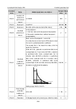 Предварительный просмотр 204 страницы INVT GD350-004G-2-UL Operation Manual