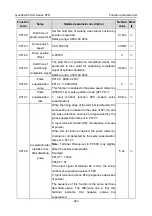 Предварительный просмотр 227 страницы INVT GD350-004G-2-UL Operation Manual