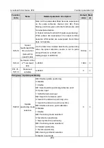 Предварительный просмотр 228 страницы INVT GD350-004G-2-UL Operation Manual