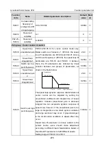 Предварительный просмотр 231 страницы INVT GD350-004G-2-UL Operation Manual