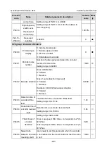 Предварительный просмотр 233 страницы INVT GD350-004G-2-UL Operation Manual