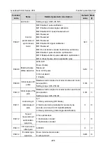 Предварительный просмотр 234 страницы INVT GD350-004G-2-UL Operation Manual