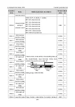 Предварительный просмотр 237 страницы INVT GD350-004G-2-UL Operation Manual