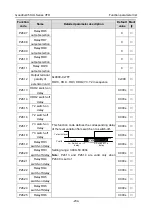 Предварительный просмотр 240 страницы INVT GD350-004G-2-UL Operation Manual