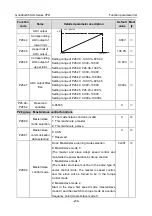 Предварительный просмотр 242 страницы INVT GD350-004G-2-UL Operation Manual