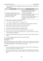 Предварительный просмотр 263 страницы INVT GD350-004G-2-UL Operation Manual