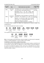 Предварительный просмотр 290 страницы INVT GD350-004G-2-UL Operation Manual