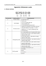 Предварительный просмотр 293 страницы INVT GD350-004G-2-UL Operation Manual