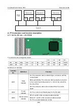 Предварительный просмотр 314 страницы INVT GD350-004G-2-UL Operation Manual