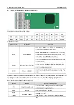 Предварительный просмотр 317 страницы INVT GD350-004G-2-UL Operation Manual