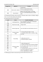 Предварительный просмотр 320 страницы INVT GD350-004G-2-UL Operation Manual