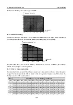 Предварительный просмотр 331 страницы INVT GD350-004G-2-UL Operation Manual