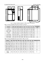 Предварительный просмотр 340 страницы INVT GD350-004G-2-UL Operation Manual