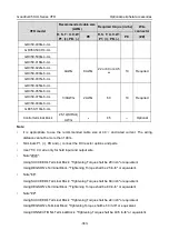 Предварительный просмотр 349 страницы INVT GD350-004G-2-UL Operation Manual