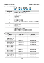 Предварительный просмотр 356 страницы INVT GD350-004G-2-UL Operation Manual