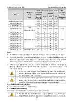 Предварительный просмотр 360 страницы INVT GD350-004G-2-UL Operation Manual