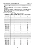 Preview for 22 page of INVT GD350-004G-4 Operation Manual