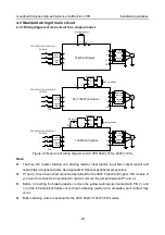 Preview for 32 page of INVT GD350-004G-4 Operation Manual