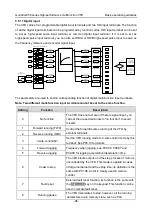 Preview for 104 page of INVT GD350-004G-4 Operation Manual