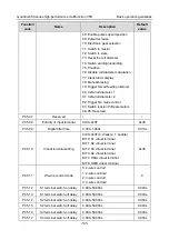 Preview for 112 page of INVT GD350-004G-4 Operation Manual