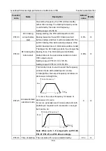 Preview for 151 page of INVT GD350-004G-4 Operation Manual