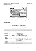 Preview for 20 page of INVT GD350-004G/5R5P-45-AS Operation Manual