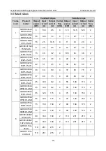 Preview for 21 page of INVT GD350-004G/5R5P-45-AS Operation Manual