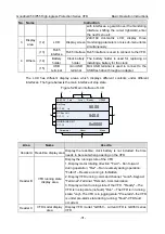 Preview for 40 page of INVT GD350-004G/5R5P-45-AS Operation Manual