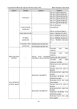 Preview for 46 page of INVT GD350-004G/5R5P-45-AS Operation Manual