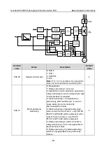 Preview for 58 page of INVT GD350-004G/5R5P-45-AS Operation Manual