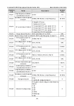 Preview for 66 page of INVT GD350-004G/5R5P-45-AS Operation Manual