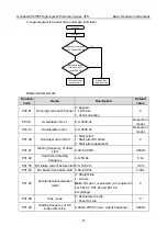 Preview for 80 page of INVT GD350-004G/5R5P-45-AS Operation Manual